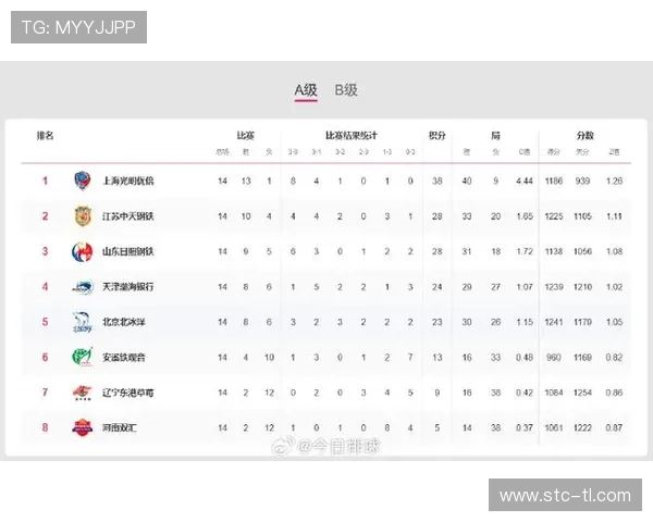 联赛最新动态：多队战绩走势清晰，争冠与保级格局持续演变