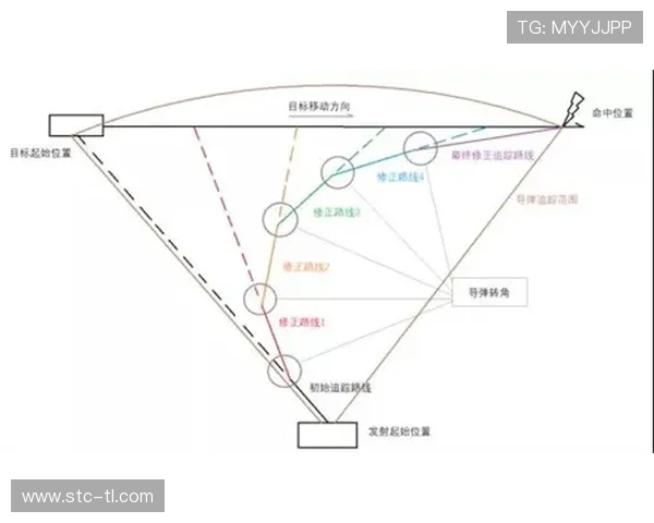 黄潜进攻套路解析：战术体系与近期表现走势清晰