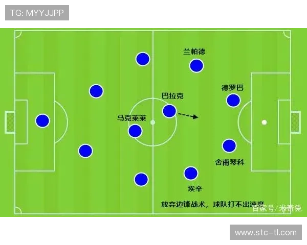 穆里尼奥战术演变