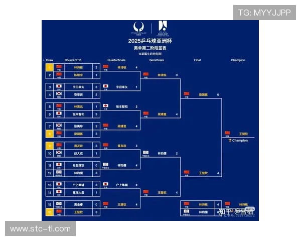 2026世界杯官方第三晋级条件