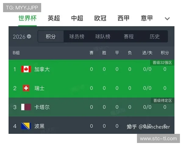 2026世界杯加拿大队能否延续黑马传奇 枫叶军团阵容分析与晋级前景