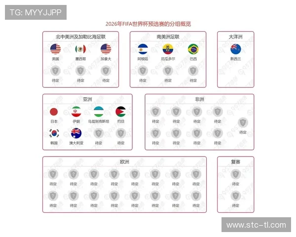 2026世界杯最新资格比较标准详解